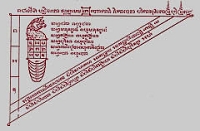 magic Sak Yant