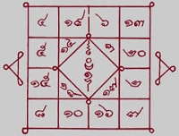 magic Sak Yant